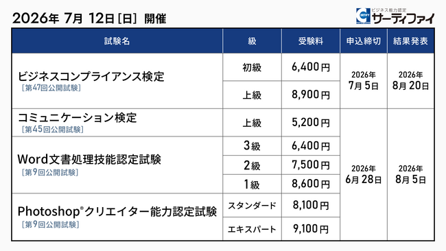 「ビジネスコンプライアンス検定」「コミュニケーション検定」「Word文書処理技能認定試験」「Photoshop®クリエイター能力認定試験」の公開試験申込受付を開始【試験日：2026年7月12日】