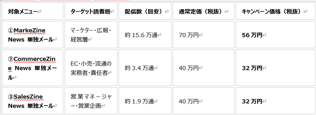 MarkeZine 20周年・媒体統合記念！メール広告20%OFF特別キャンペーンを本日より開始