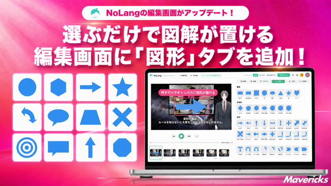 株式会社Mavericksは、動画生成AI「NoLang」の動画編集画面に「図形」タブを追加。矢印・吹き出し・記号など数十種類の図形がそろい、別のデザインツールを使わずに図解を加えた動画を作成可能に