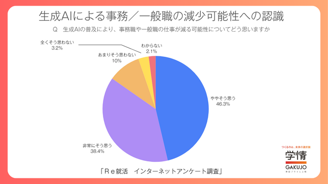 若年層の約半数が「ブルーワーカー職種に興味・検討・応募経験あり」一方で、今後数年以内の転職可能性は15.3%に留まる【20代転職希望者調査】