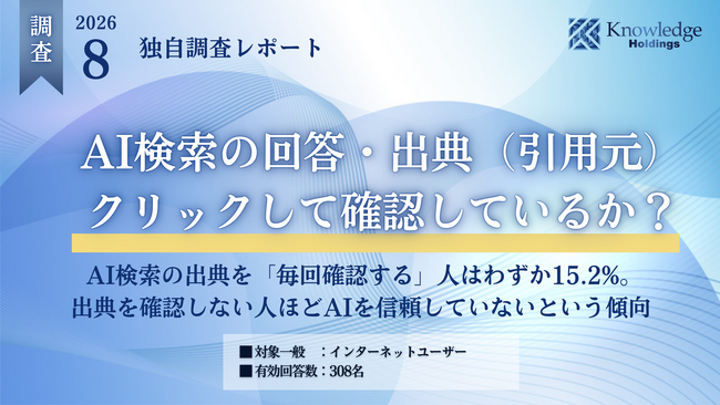 【独自調査】AI検索の出典、実は見られていない？ 「毎回クリックして確認する」人はわずか15.2％