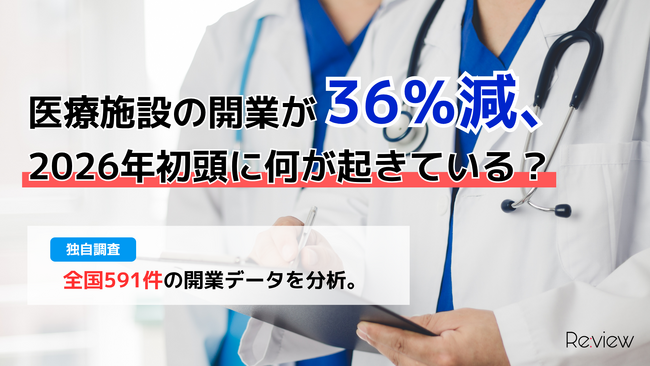 【独自調査】医療施設の開業が36％減、2026年初頭に何が起きている？
