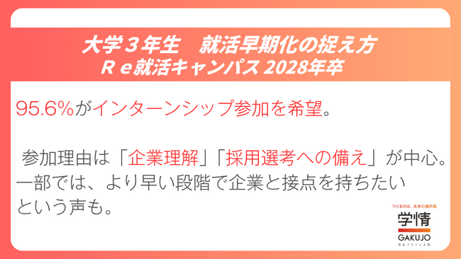 95.6％がインターンシップ参加に前向き。「企業理解」「採用選考への影響」が参加理由の上位【2028年卒調査】