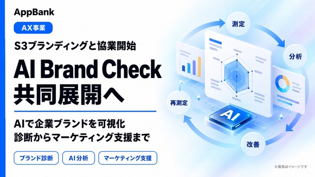 AppBank、S3ブランディングとAIを活用したブランド診断・マーケティング支援で協業開始